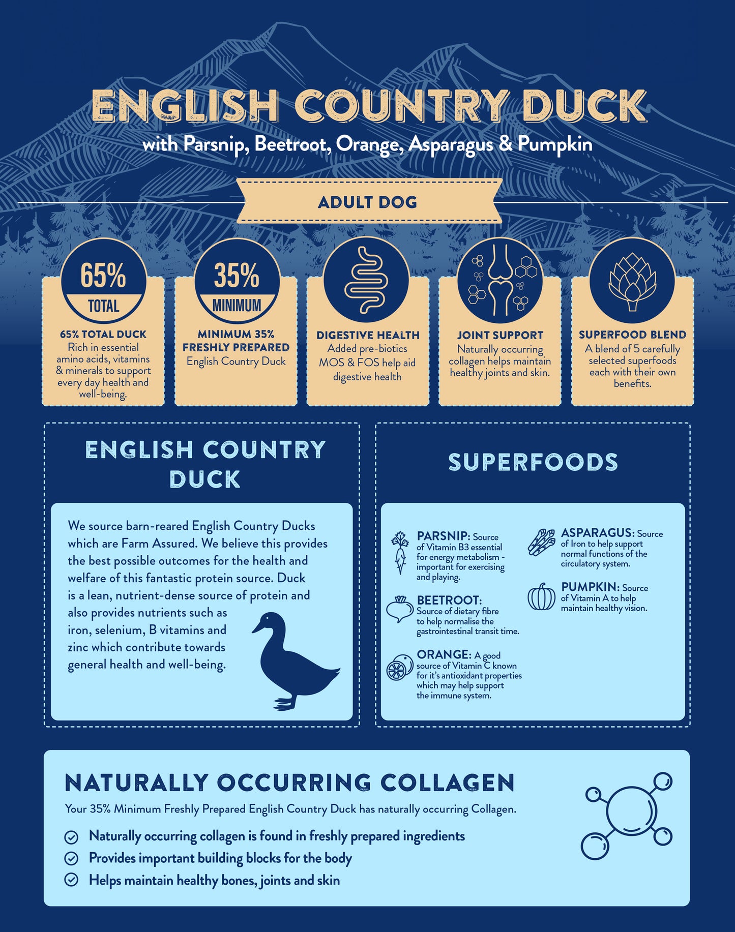 Superfood65 SF65 Country Duck for Adult Dogs 12kg