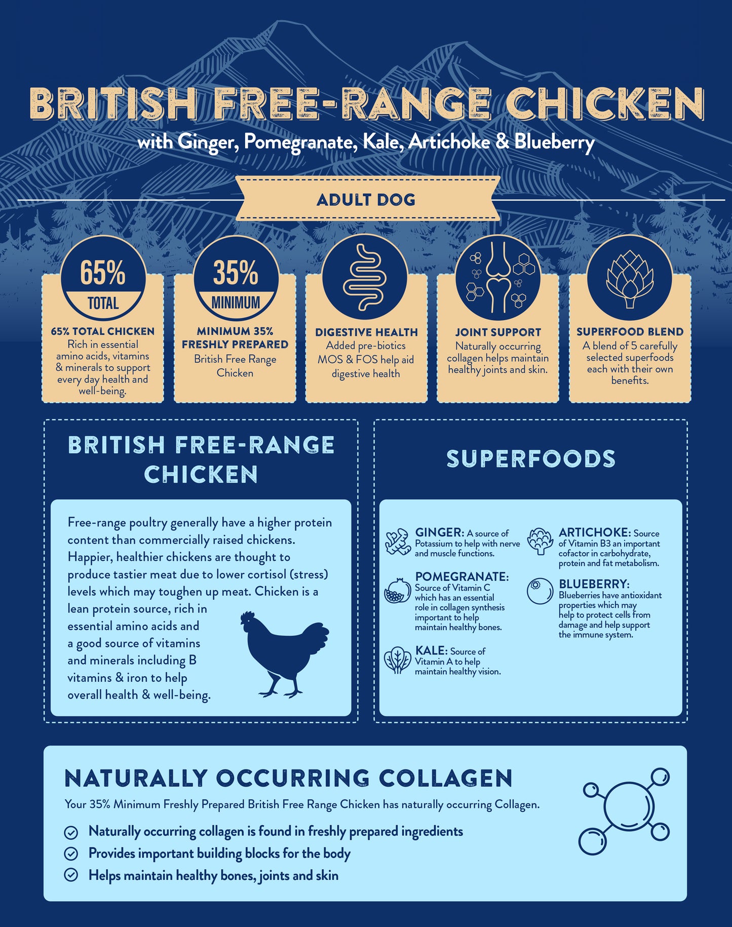 Superfood65 SF65 British Free Range Chicken for Adult Dogs 12kg