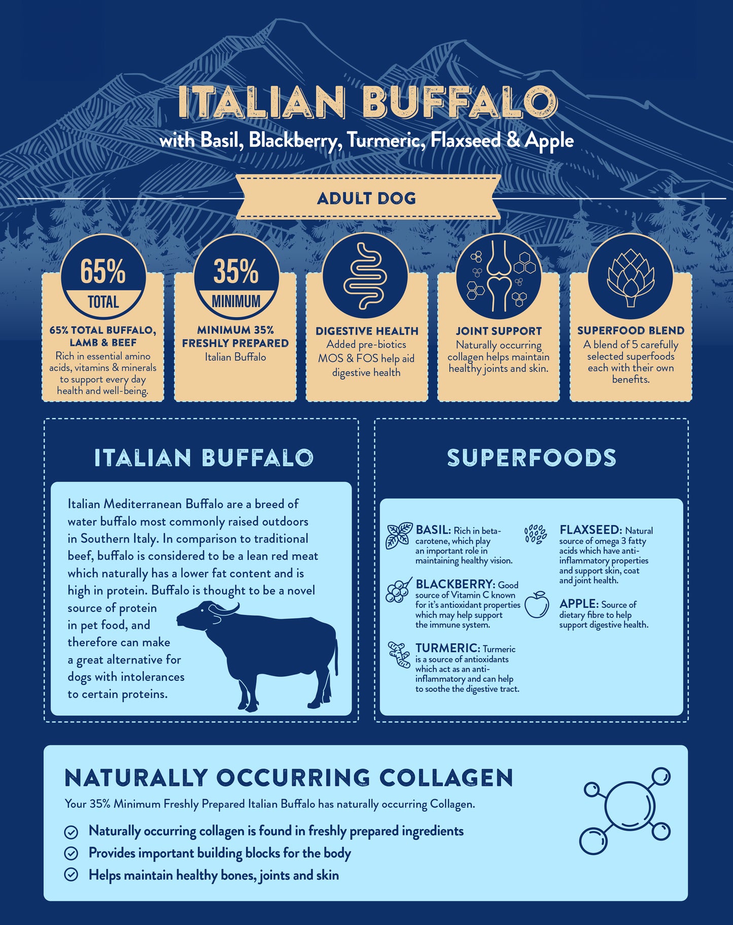 Superfood65 SF65 Italian Buffalo for Adult Dogs 12kg